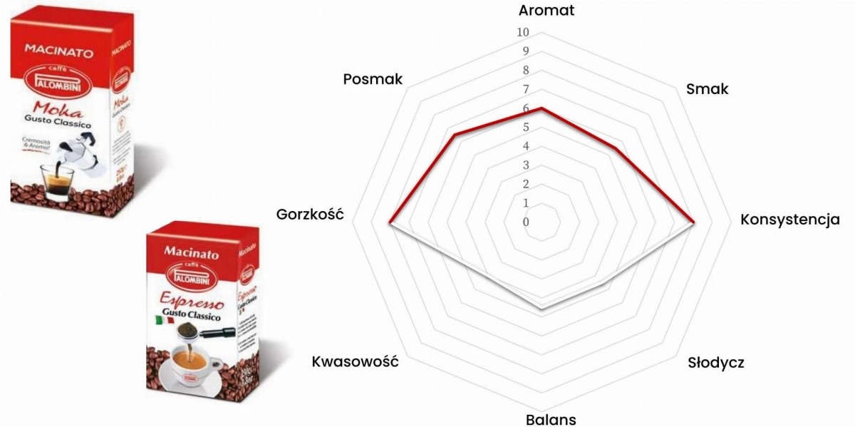 Włoska Kawa mielona MOKA 250g Palombini